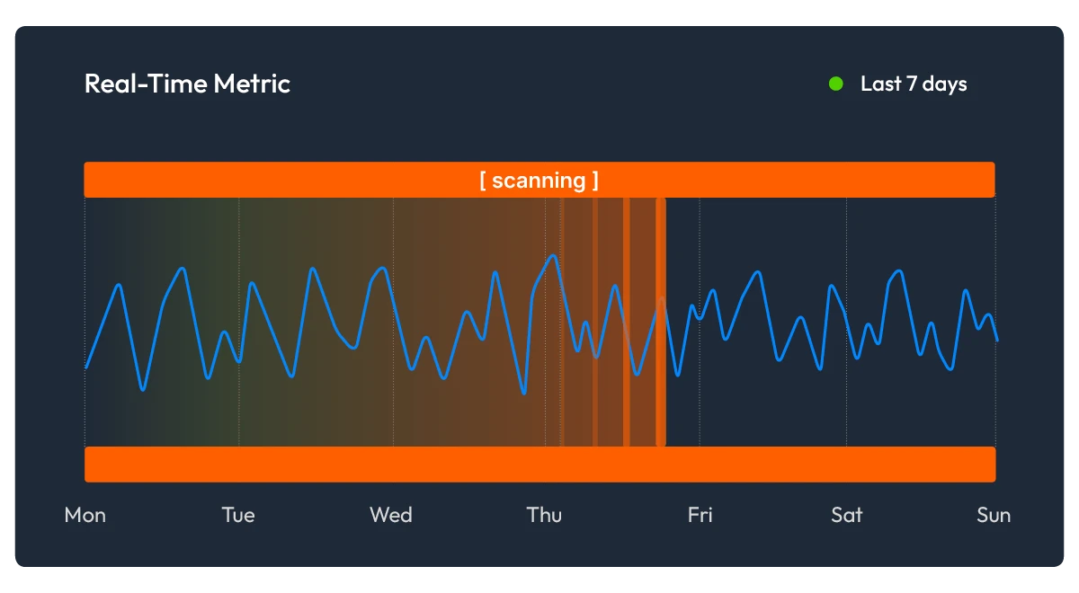 Dashboard ingest screen