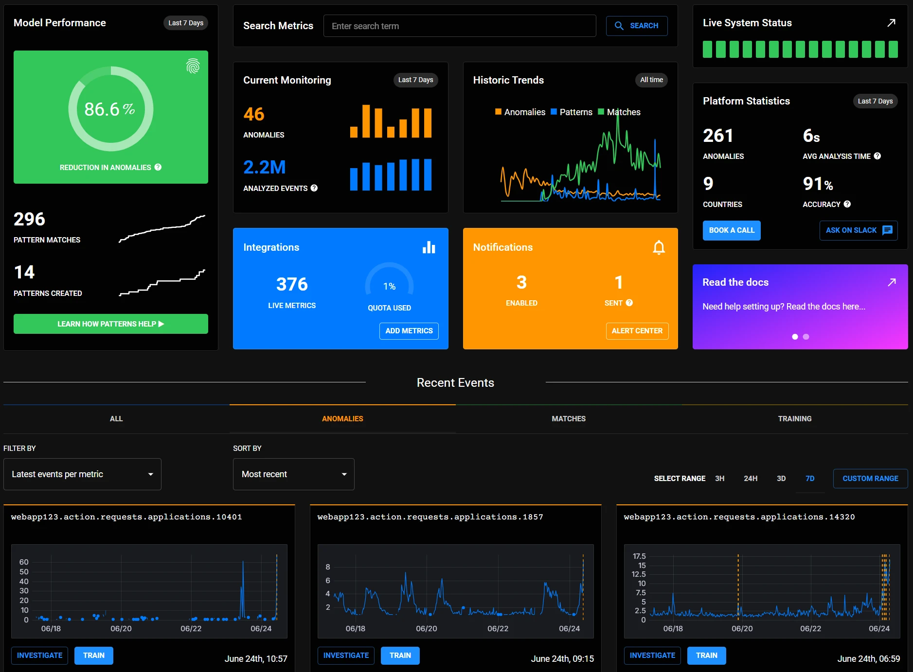 anomify dashboard