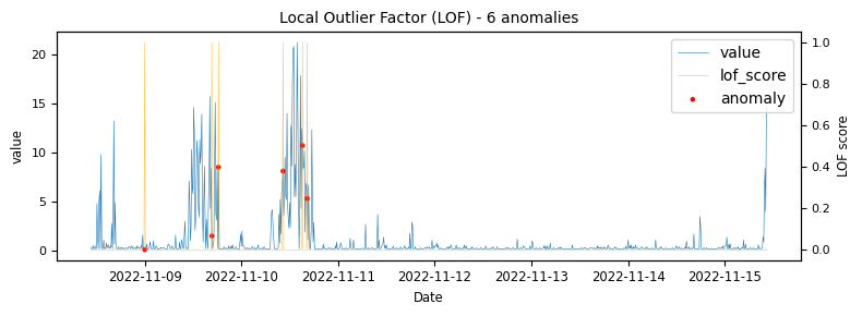 Graph 2