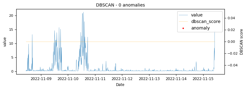 Graph 4