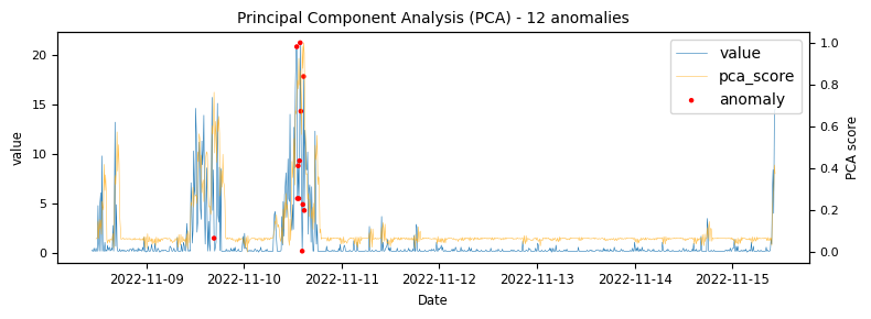 Graph 5