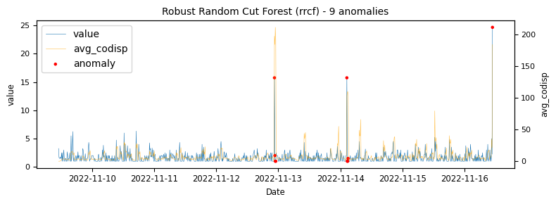 Graph 9