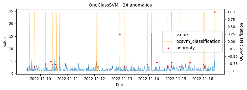Graph 11