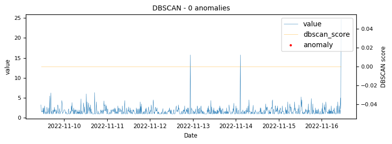 Graph 12