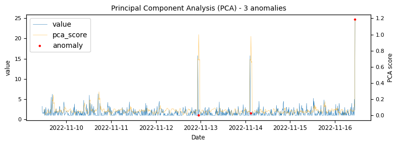 Graph 13