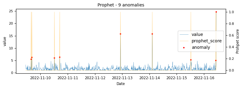 Graph 14