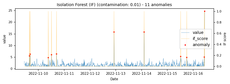 Graph 15