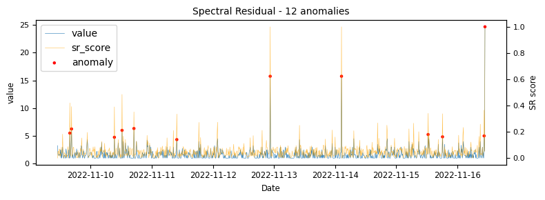 Graph 17
