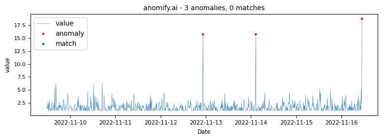Graph 18