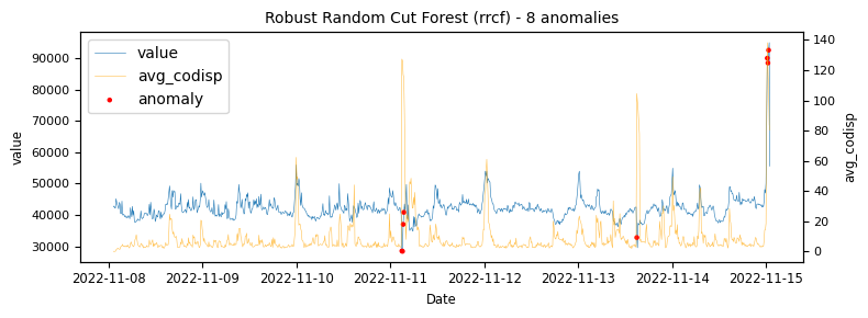 Graph 19