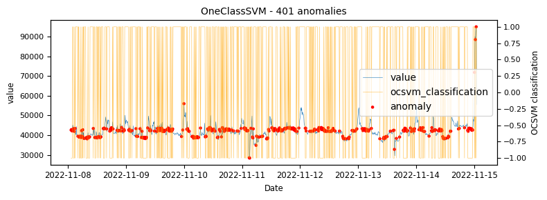 Graph 21