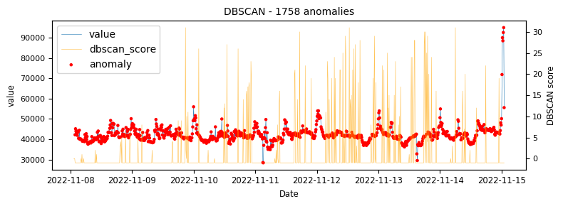 Graph 22