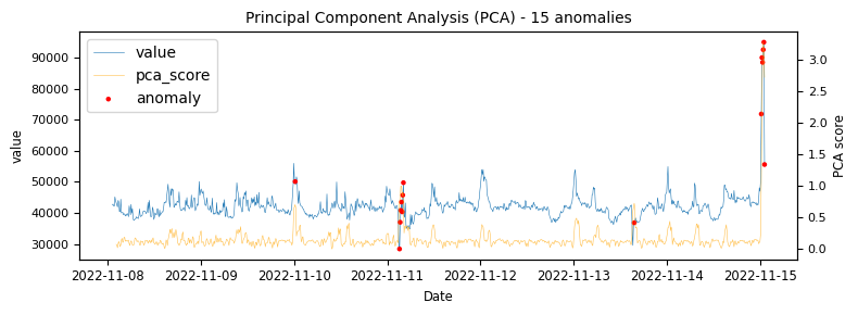 Graph 23