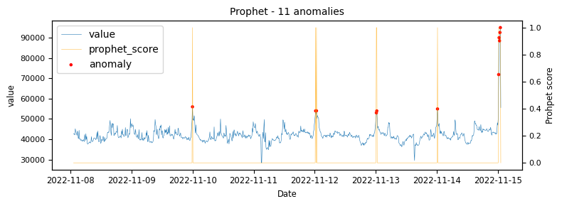 Graph 24