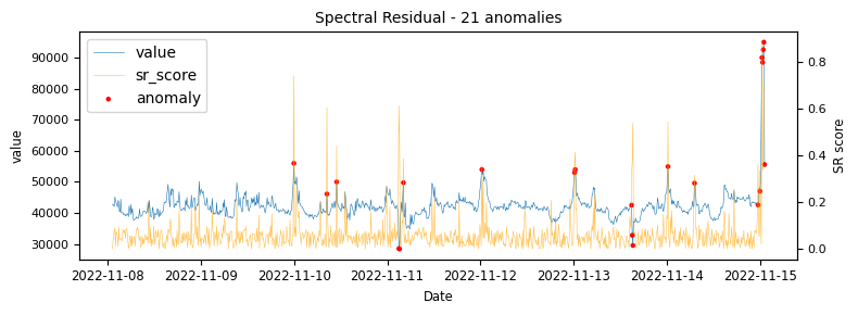 Graph 27