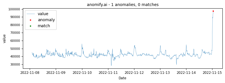 Graph 28