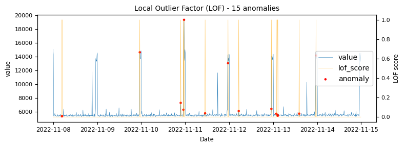 Graph 29