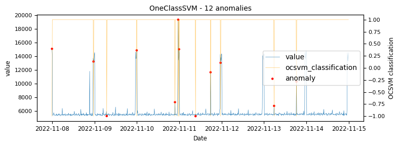 Graph 31