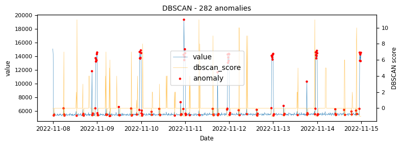 Graph 32