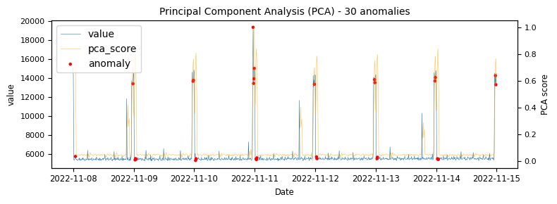 Graph 33