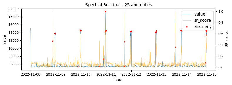 Graph 37